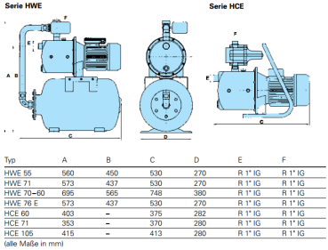 Preview: HOMA HCE 71 Hauswasserautomat 4200 l/h 5 bar
